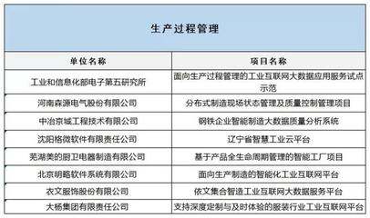 工信部公布2019融合試點名單，互聯網數據服務賦能制造業升級